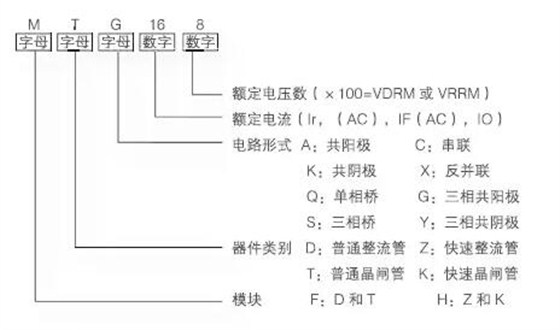 【欣靈電氣】晶閘管模塊（基礎知識）