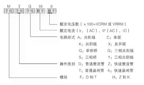 【欣靈電氣】晶閘管模塊（基礎(chǔ)知識(shí)）
